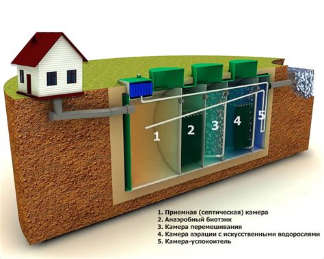 Принцип работы септика для частного дома