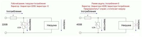 Принцип работы сетевого фильтра