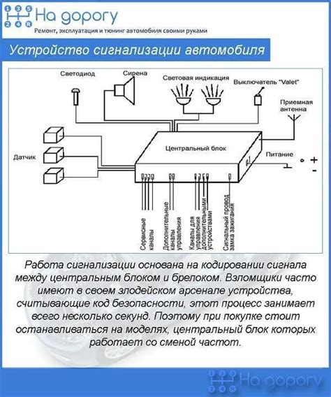 Принцип работы сигнализации