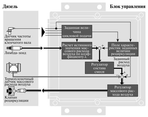 Принцип работы системы контроля ОГ