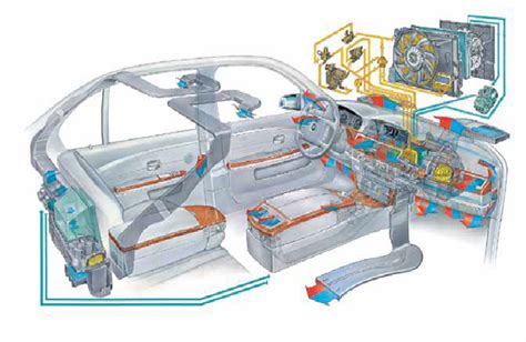 Принцип работы системы обдува сидений в автомобиле