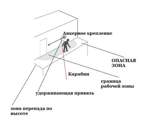 Принцип работы системы обеспечения безопасности