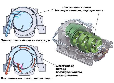 Принцип работы системы хай джек автодело