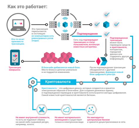 Принцип работы смарт гирлянды