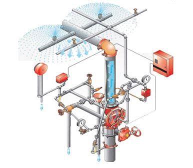 Принцип работы спринклерных установок
