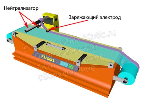 Принцип работы статического электричества