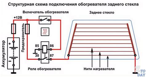 Принцип работы стекла заднего вида