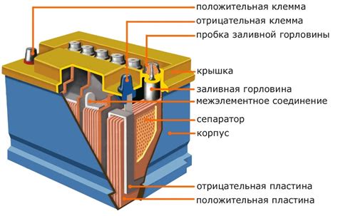 Принцип работы стеклоомывателя в Лада Xray