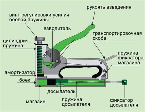 Принцип работы степлера Вихрь