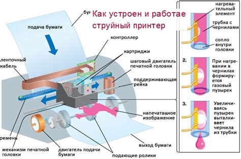 Принцип работы струйного принтера в сублимационной печати