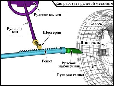 Принцип работы ступицы при повороте колеса