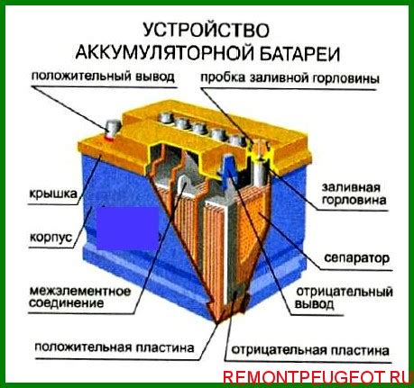 Принцип работы сухого льда в термосумке