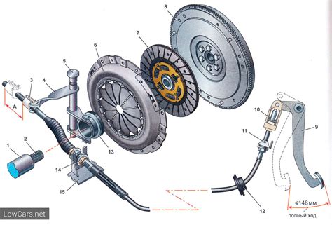 Принцип работы сцепления автомобиля