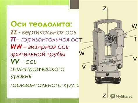 Принцип работы теодолита