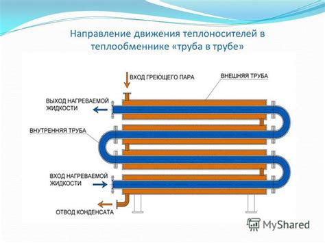 Принцип работы теплообменника