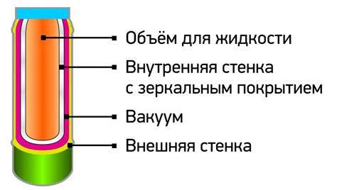 Принцип работы термоса