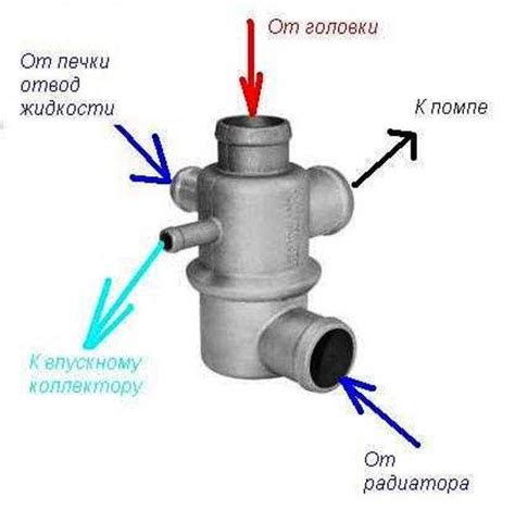 Принцип работы термостата ЯМЗ 650