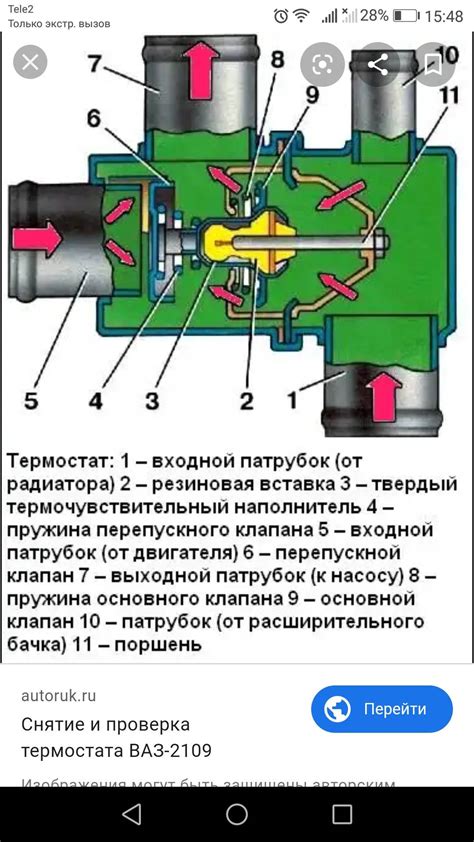 Принцип работы термостата двигателя EP6