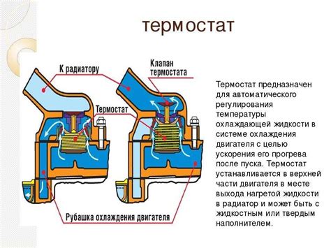 Принцип работы термостата на ВАЗ