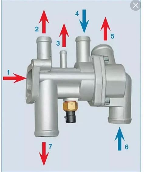 Принцип работы термостата Opel Corsa D