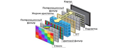 Принцип работы технологии AMOLED