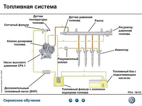 Принцип работы топливной линейки