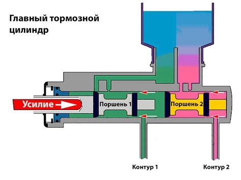 Принцип работы тормозного стенда