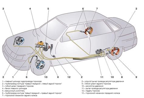 Принцип работы тормозной системы ВАЗ 2110