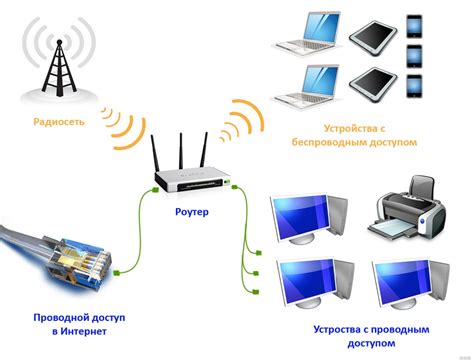 Принцип работы точки доступа MikroTik