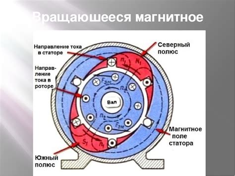 Принцип работы трехфазного двигателя