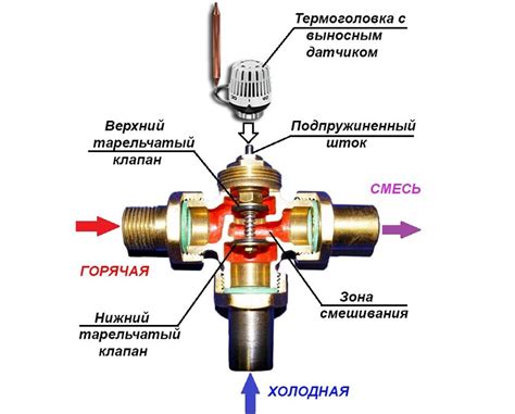 Принцип работы трехходового крана для отопления