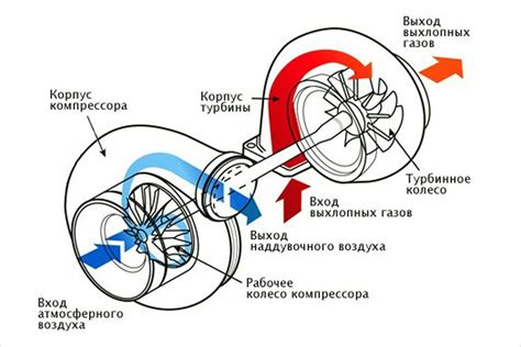 Принцип работы турбины