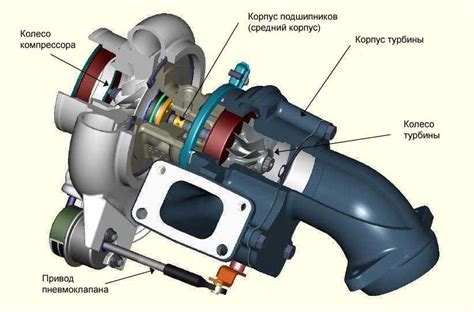 Принцип работы турбины на дизельном двигателе КамАЗ
