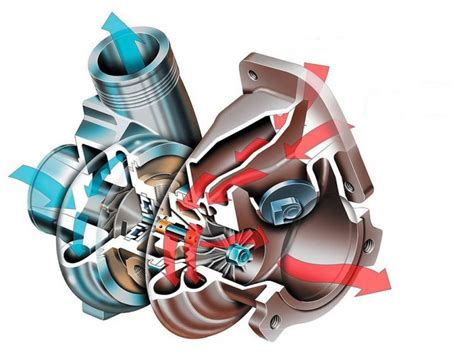 Принцип работы турбины T5 Фольксваген: механизм ускорения двигателя