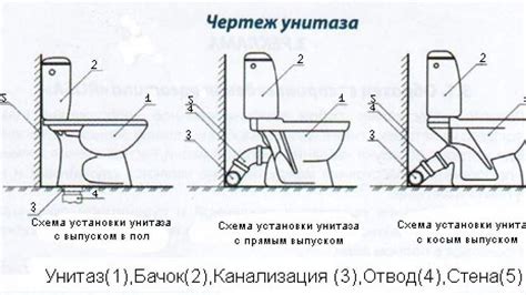 Принцип работы унитаза с горизонтальным выпуском