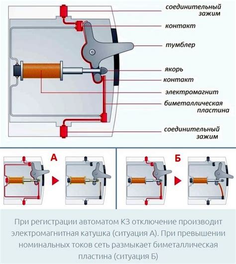 Принцип работы упаковочного автомата