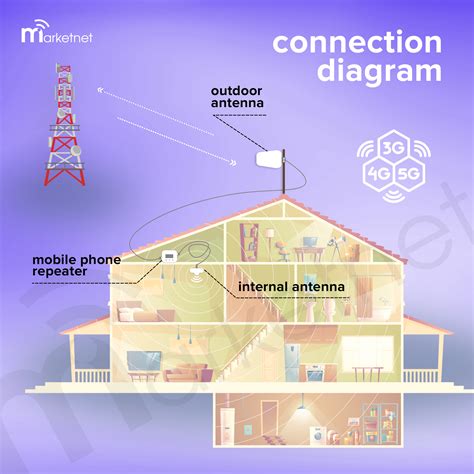 Принцип работы усилителя wifi Xiaomi: как он повышает качество сигнала