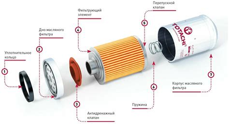 Принцип работы фильтра центробежной очистки масла двигателей