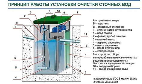 Принцип работы флотационной установки для очистки воды