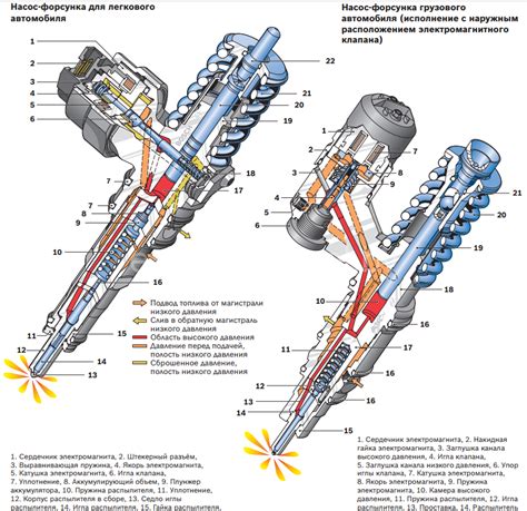 Принцип работы форсунки