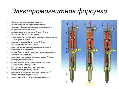 Принцип работы форсунки ПЖД 30