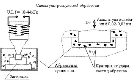 Принцип работы фосфора светящихся материалов