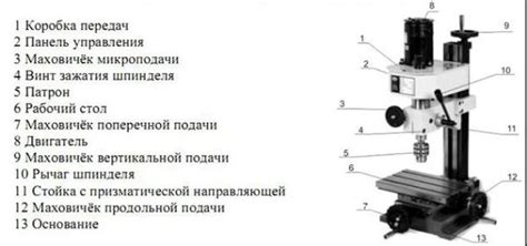 Принцип работы фрезерного станка