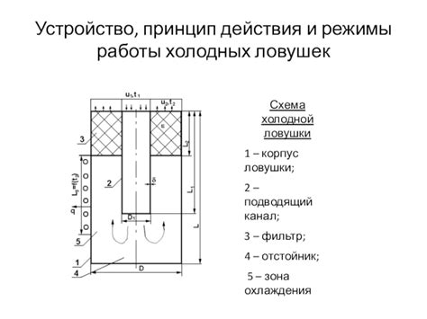 Принцип работы хоккейной ловушки