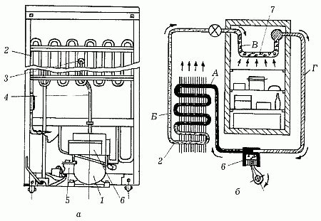 Принцип работы холодильника Ока 6м