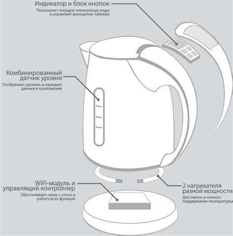 Принцип работы чайника