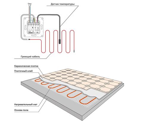 Принцип работы электрического теплого пола