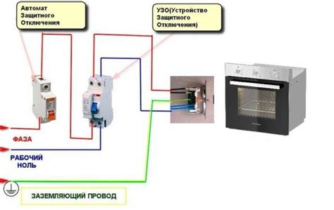 Принцип работы электрического шкафа