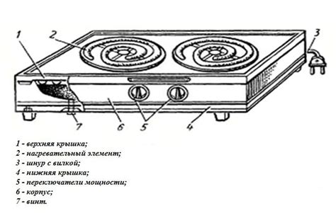 Принцип работы электрической плитки