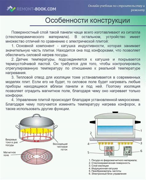 Принцип работы электрической плиты